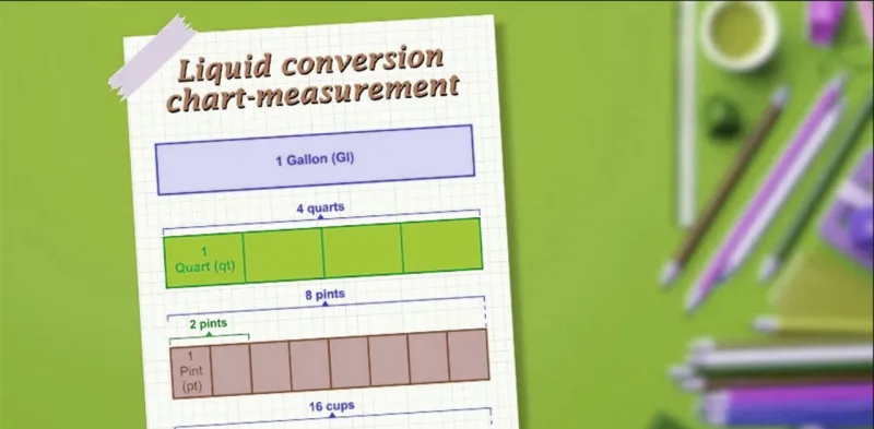 Liquid coversion measurement